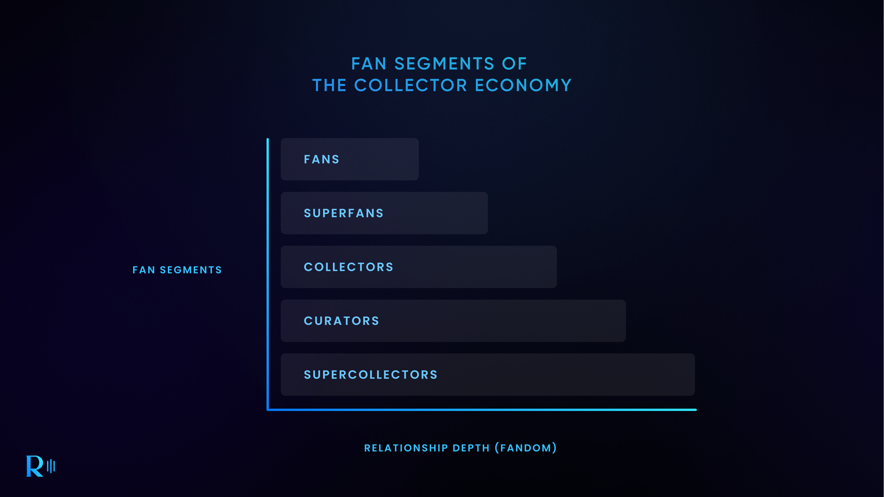 Royalties and the New Collector Economy